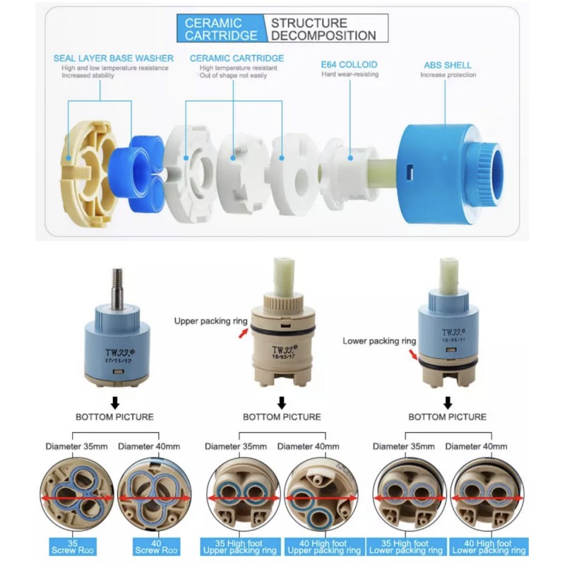 Baterie, zawór mieszający 25 M – Basin Mixer Cartridge recenzja i cena